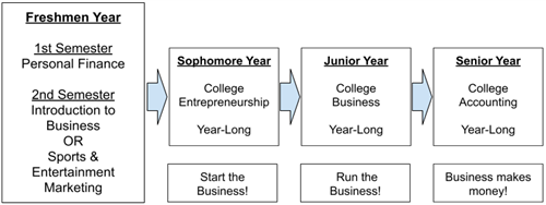 Business_Career_Pathway 